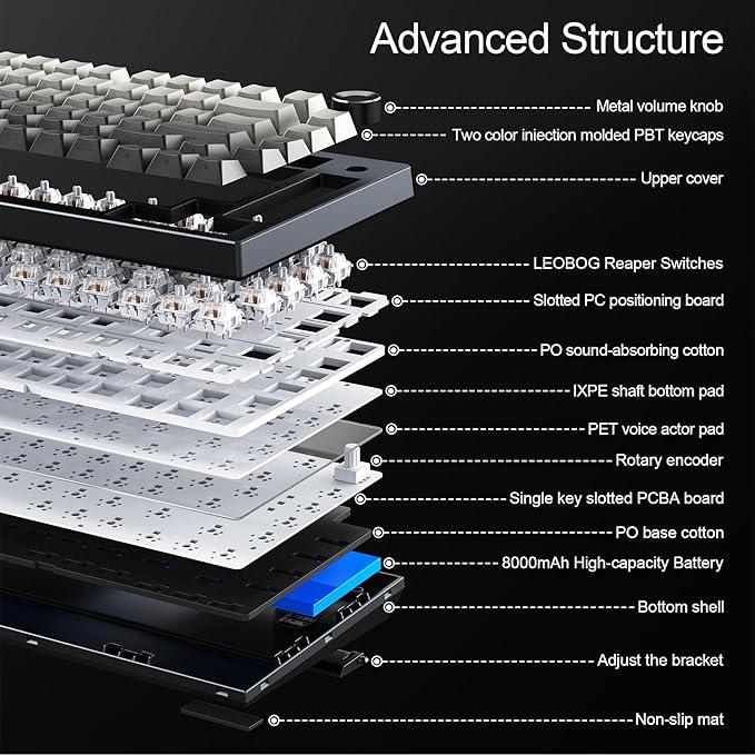 Gurjot Wireless Mechanical Keyboard 75% Hot Swappable Custom Keyboard with KnobPBT KeycapsBT5.0/2.4GHz/USB-CRGB Backlit Mechanical Gaming Keyboards for PC/Tablet/PS/Xbox