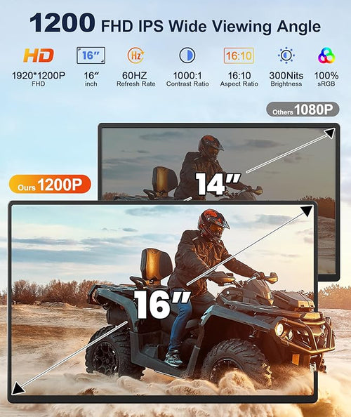 16.1 Portable Monitor 1200P FHD Laptop Screen Extender 360° Rotating Detachable Stand Plug&ampPlay Dual Monitor Ultra-Thin Zero Frame Portable Screen for Laptop/PC/Mac/Windows/PS5