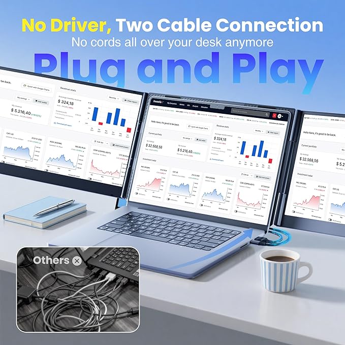 Laptop Screen Extender 15.6 Ultra Light &amp Thin Triple Portable Monitor for Laptop with 1080P FHD IPS Display Two Cable USB-C/HDMI Plug-Play Monitor Extender for Mac/Win/Android Fits 13-17 Lap