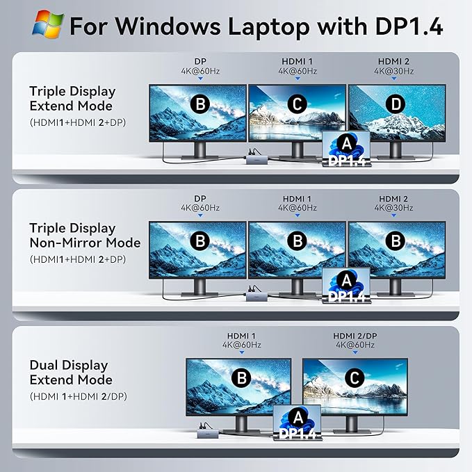 USB C Laptop Docking Station with 2 HDMI 4K@60Hz+DP 8K@30Hz for Dell HP 15 in 1 USB C Hub Triple Display Multiple Adapter Dongle with USB A Port+Button+PD+Ethernet+SD/TF+Audio for Thinkpad Surface