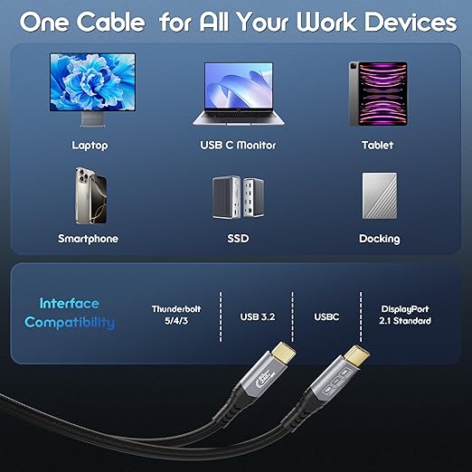 [80Gbps16K240W Thunderbolt 5 CableUSB4 Gen4 for Thunderbolt 416K@60Hz/Dual 8K@60Hz Video 240W for MacBook ProHubDockeGPULaptopsDisplay usbc to usbc Monitor Cable 6.6FT/2m