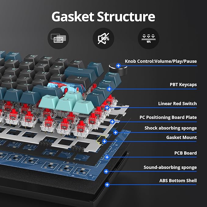 75% TKL Wired Mechanical KeyboardRGB Backlit Gasket Mount 82 Key Hot Swappable Custom Linear Red Switch Gaming Keyboard with Volume Knob &amp PBT Keycaps (82 Monster B)