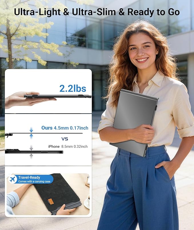 14 Triple Laptop Screen Extender FHD 1080P IPS Ultra-Thin Portable Monitor 2.2lbs Plug &amp Play USB-C/HDMI Travel Monitor for 13”-17” Laptops Compatible with Windows Mac Android Chrome