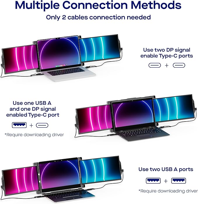 Mobile Pixels Trio Max Portable Monitor The On-The-Go Dual-Screen Laptop Monitor 14 Full HD IPS Display USB A/Type-C Plug and Play Sleek Design (1pc 14 Trio Max)