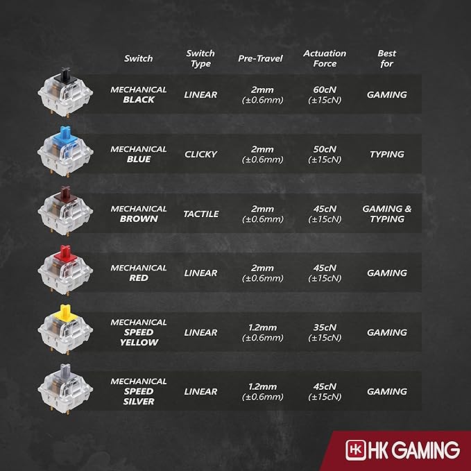 HK GAMING GK80 TKL v3 | Hotswap Mechanical Gaming Keyboard | Tenkeyless 87 Keys Multi Color RGB LED Backlit for PC/Mac Gamer | US Layout (Black Mechanical Brown)