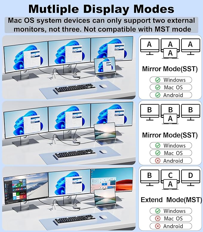 USB C to Dual DisplayPort Adapter and HDMI with 100W PD Charging Triple 4K60Hz Monitor Extender for Dell/Surface Pro/HP DP Splitter Extended Display Hub Laptop Multi-Screen Adapter