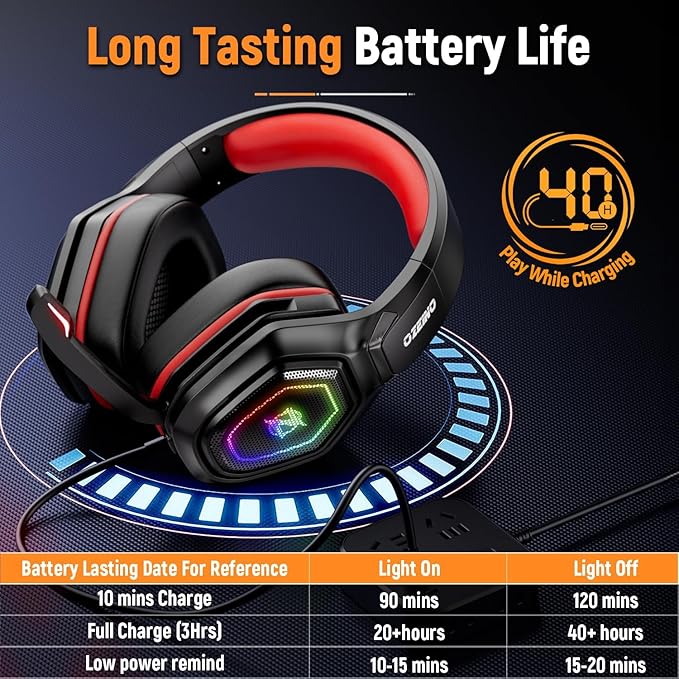 Ozeino 2.4GHz Gaming Headset Wireless with Flip Mic for Ps5 Ps4 PC Gaming Headphones with USB-A &amp USB-C Transmitter 40Hr Battery Gamer Headset for Laptop Mobile Mac