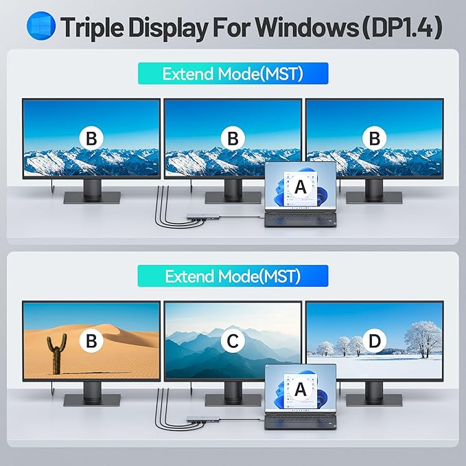USB C Docking Station 4 Monitors13 in 1 Laptop Docking Station 3 Monitors with Dual HDMI8K DPVGA10Gbps USB A/C Data Transfer PD ChargingUSB C Hub Multiport Adapter for Windows/macOS Laptop
