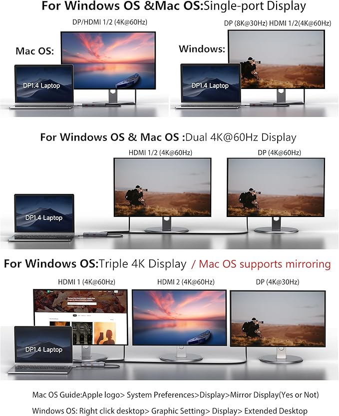 USB-C Laptop Docking Station for Triple Monitor | 7-in-1 Dock with DP 4K@160Hz/8K@30Hz + Dual HDMI 4K@60Hz 10Gbps USB A/C 100W PD | Laptop Dock for Windows/Mac