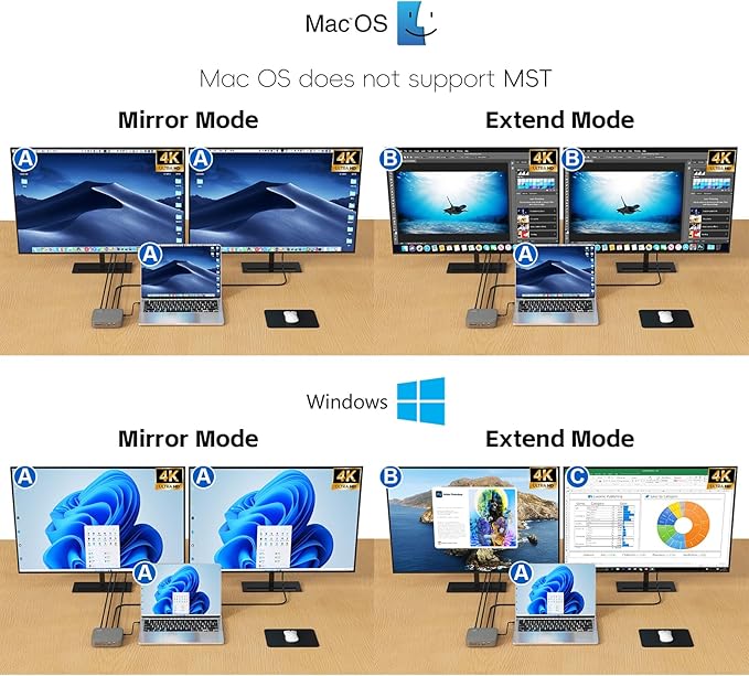 USB C Docking Station Dual Monitor 4K@60Hz or Single 8K@30Hz with 2 HDMI for Windows Laptops11-in-1 Laptop Docking Station with 5 USB A/C SD Gigabit Ethernet Audio 130W AC Power Supply