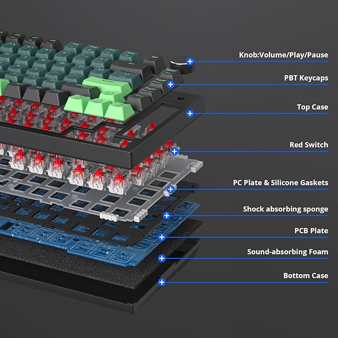 Owpkeenthy 75 Percent Gaming Keyboard Gasket Mounted with Knob Wired 82 Key Mechanical Keyboard Hot Swappable Linear Red Switch RGB Backlit for PC Laptop (82 Wave)