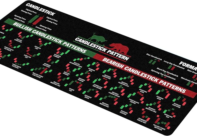 Bullish vs Bearish Trend Reversal Chart Mouse Pad – Candlestick Patterns &amp Indicators Mouse Mat Perfect for Stock Market Day Traders Crypto Traders and Investors NVA