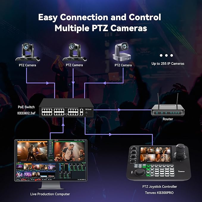 Tenveo 4K PTZ Camera and Controller Bundle/Kits- 12X 4K PTZ Camera with HDMI/USB3.0/LAN(PoE) 7-Inch LCD Quad-Screen 4D Joystick NDI PTZ Controller Kit for Church Services Live Streaming Conference