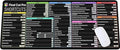 Final Cut Pro Shortcuts Cheat Sheet Mouse Mat KMH Mouse Pad for Mac Users Editors Creators Large Desk Mat Producer Mousepad Essential Computer Accessories for Study Work and Reference Purposes