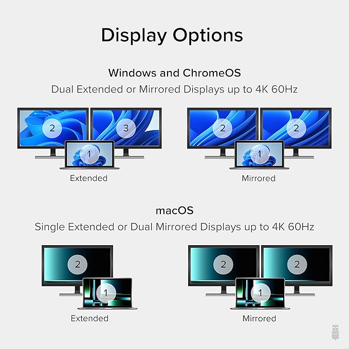 Plugable USB C to HDMI Adapter for Dual Monitors 4K 60Hz Compatible with Windows Chromebook USBC Thunderbolt USB4 Laptops MST Extended Display Type C Multi HDMI Port Adapter Driverless USBC-MSTH2
