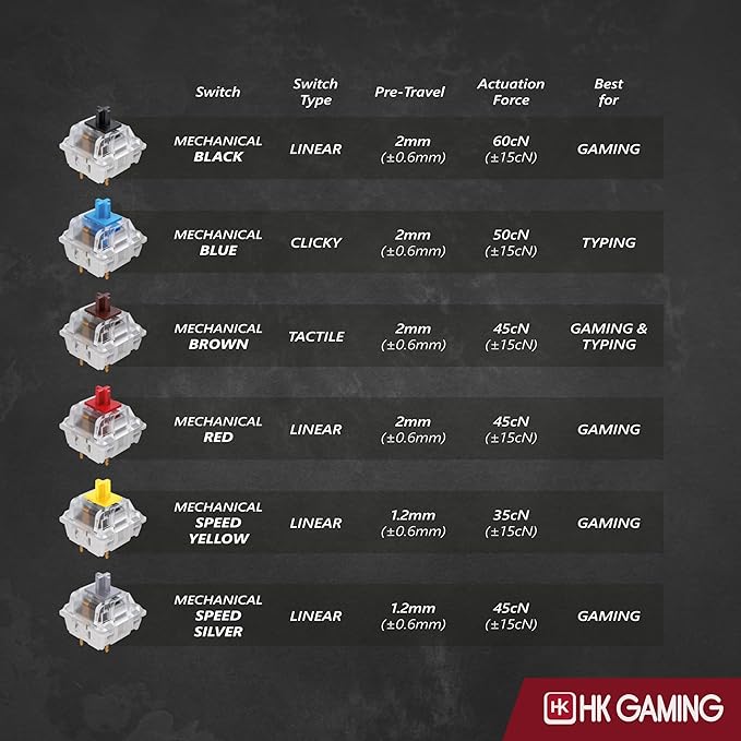 HK GAMING GK61 SE 60% | Mechanical Gaming Keyboard | 61 Keys Multi Color RGB LED Backlit for PC/Mac Gamer | US Layout (White Mechanical Black)