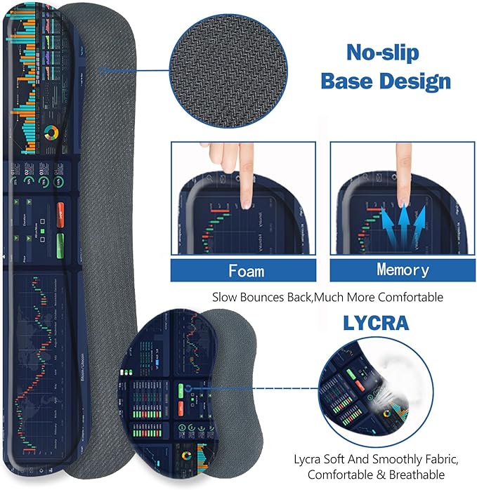 ToLuLu Extended Gaming Mouse Pad Memory Foam Ergonomic Keyboard Mouse Wrist Rest Support Set Large Desk Mat with Stitched Edges Non-Slip Base Mousepad for Home Office and Game Stock Market