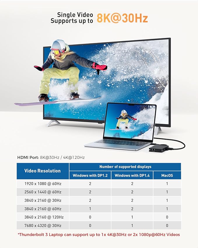 Cable Matters 8-in-1 Portable 40Gbps Dual HDMI USB4 Hub USB 4 Dock with 2X 4K@60Hz or 1x 4K@120Hz / 8K@30Hz 100W PD Gigabit Ethernet Compatible with Thunderbolt 4 (*macOS's Display Limitation)