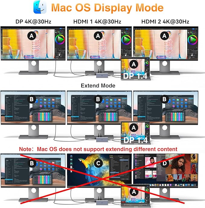 USB C Docking Station Dual Monitor for Dell HP Lenovo Surface Laptop USB Hub for Laptop Adapter Docking Station Dual Monitor HDMI USB C Dongle with 2 HDMI DP 5 USB Ports 100 W PD SD TF Ethernet Audio