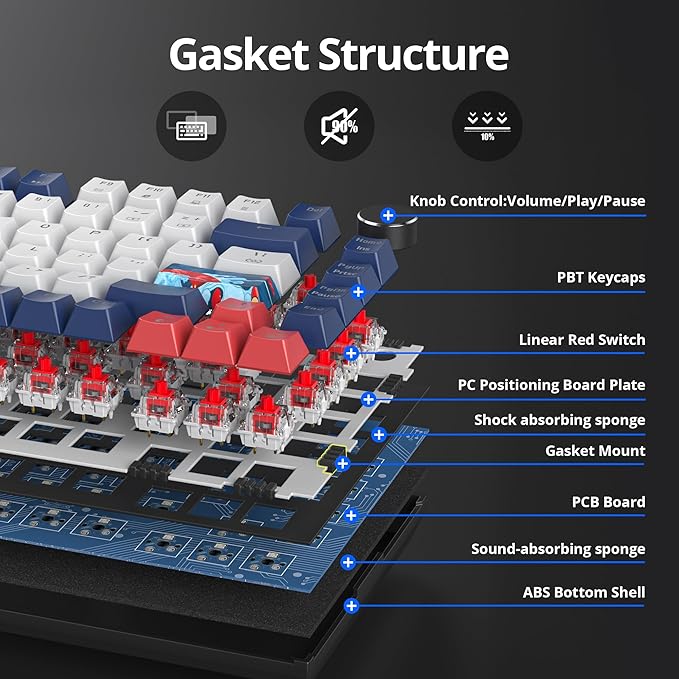 75% TKL Wired Mechanical KeyboardRGB Backlit Gasket Mount 82 Key Hot Swappable Custom Linear Red Switch Gaming Keyboard with Volume Knob &amp PBT Keycaps (82 White Earth)