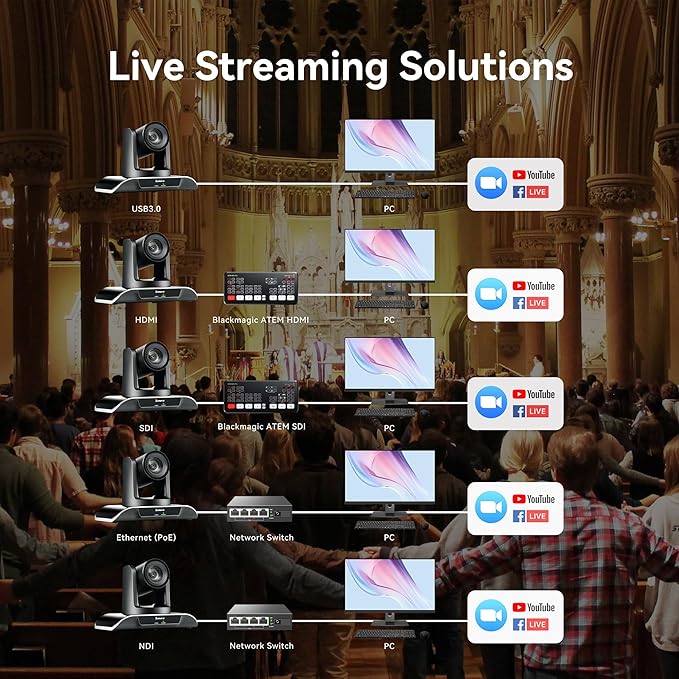 Tenveo PTZ Camera and Controller Bundle/Kits - 30X AI Auto Tracking NDI PTZ Camera with SDI/HDMI/USB3.0/LAN(PoE) and NDI PTZ Controller Joystick Keyboard for Church Worship Live Streaming Conference