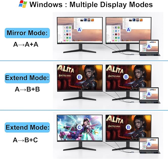 USB C to Dual DisplayPort Adapter 4K@60Hz Displayport Splitter Display Port to USB C Displayport MST Hub Display Port Splitter for Dual Monitors DisplayPorts Hub for Dell/Lenovo/HP etc