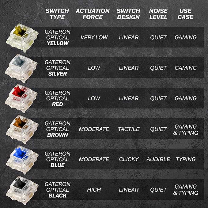 HK GAMING GK61 Mechanical Gaming Keyboard - 61 Keys Multi Color RGB Illuminated LED Backlit Wired Programmable for PC/Mac Gamer (Gateron Optical Blue Lavender)