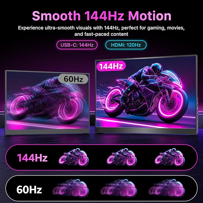 Portable Monitor 16 inch 2.5K QHD 100% sRGB 144Hz Travel Monitor for Laptop MacBook Surface PC Xbox PS5 HDMI USB-C VESA Compatible Built-in Speaker