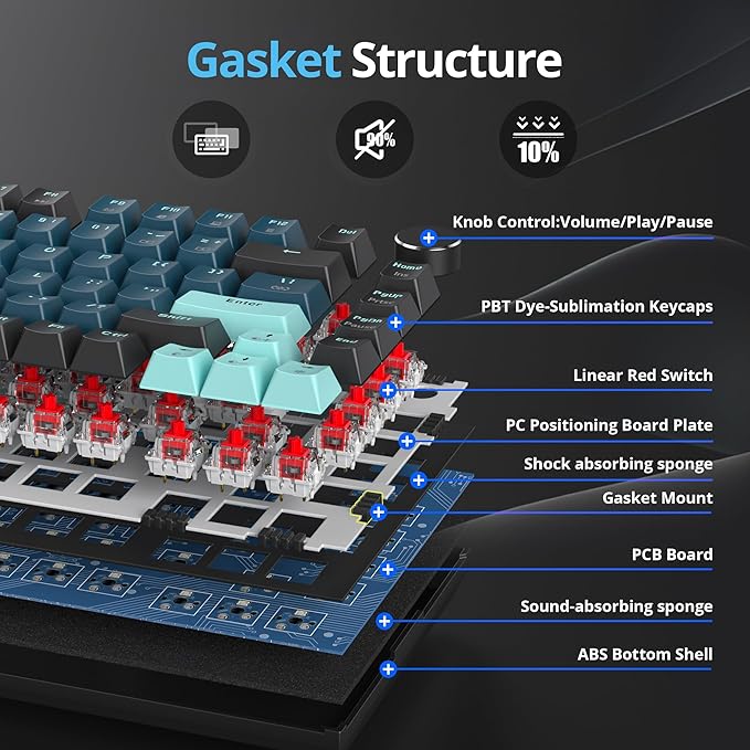75 Percent Keyboard Gasket-Mounted with Sound Absorbing Pads 82-Key Compact Wired RGB Mechanical Gaming Keyboard Hot-Swap Socket for Win Monster