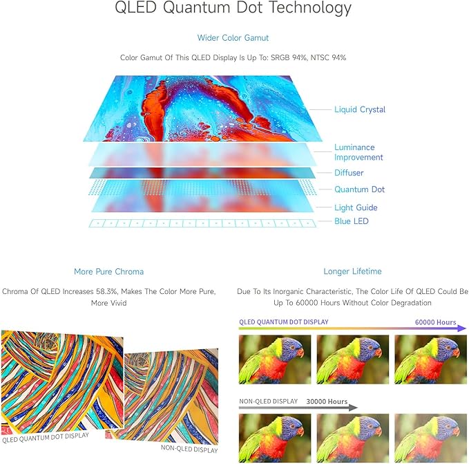 waveshare 10.4inch QLED Quantum Dot Display 1600×720 Resolution Compatible with Raspberry Pi 5/4B/3B/Zero/Zero W/Zero 2W/Pico/Pico W/Pico WH Jetson Nano and PC