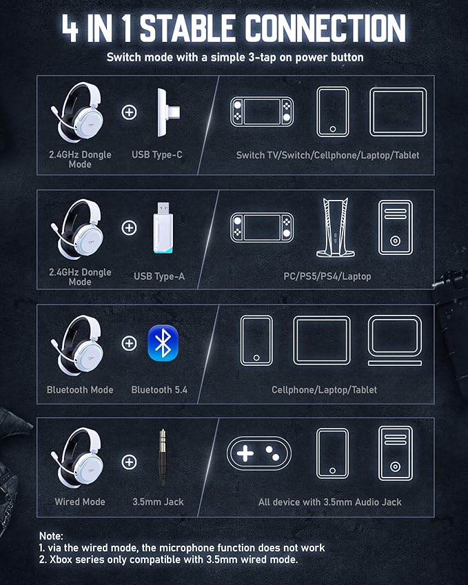 Wireless Gaming Headset 7.1 Surround Sound 2.4GHz USB Gaming Headphones with Bluetooth 5.4 100H Battery ENC Noise Canceling Mic RGB Light Wireless Headset for PC PS5 PS4 Mac Switch (Black-White)