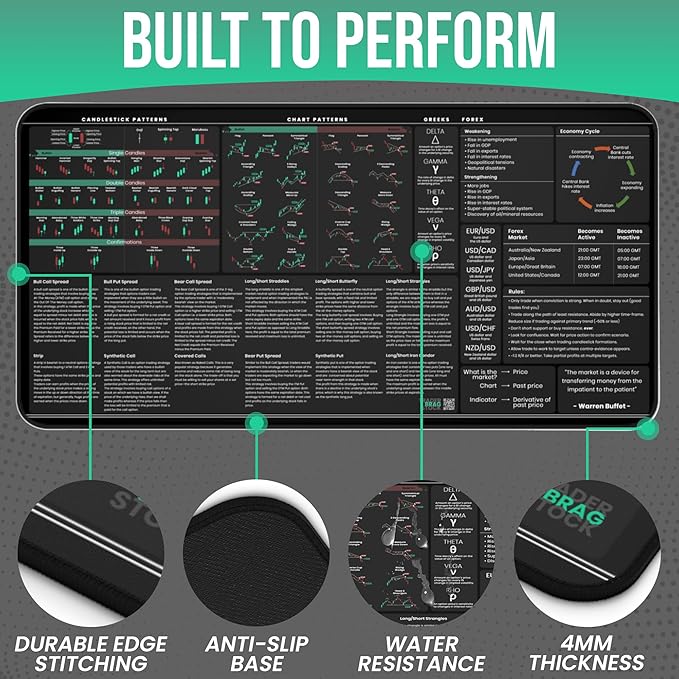 Premium Stock Market Day Trader Options Forex Trading Mouse Pad - Options Strategies Currency Pairs Cheat Sheet with Candlestick Patterns - Large 4mm Thick Desk Mat 31.3x15.7 - TraderBragStock