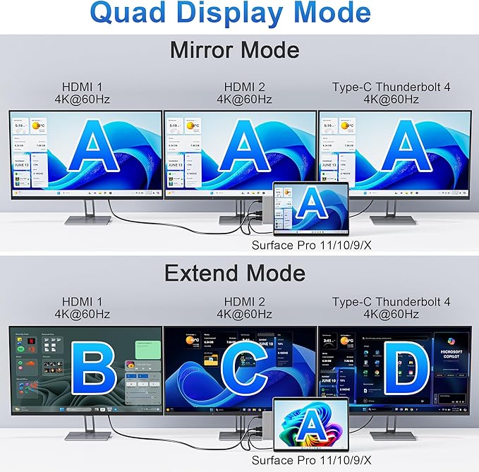 Surface Pro 9/10/11/X Docking Station Quad Display Surface pro 11 USB Hub with Dual 4K@60Hz HDMI USB-C (4K@60Hz Video+40Gbps Data+100W Charge) 2 USB3.0 SD/TF 3.5mm Mic for Surface Pro 11/10/9/X