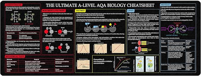 A-Level Biology Cheat Sheet Mouse Pad Mouse Mat KMH Study Guide for AQA Biology Students Learners and Revision Desk Mat Essential Computer Accessories for Study Work and Reference Purposes