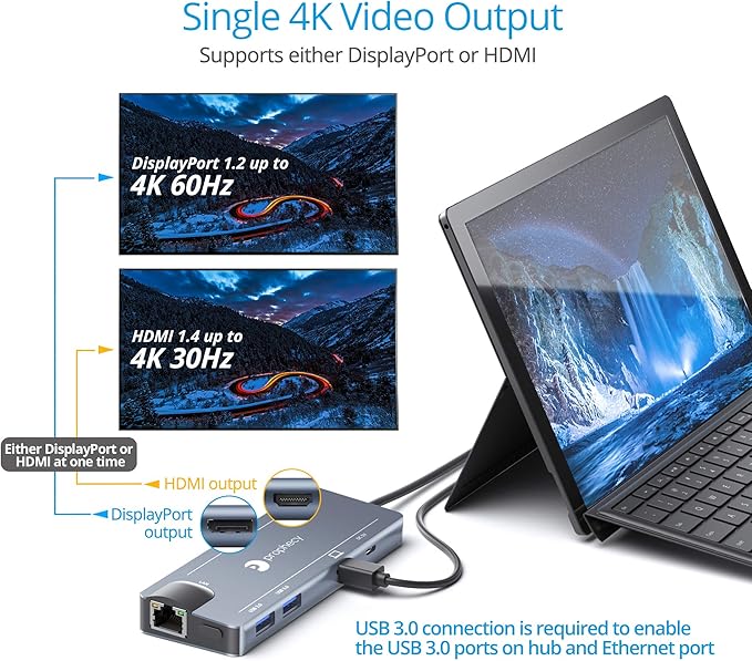 gofanco Prophecy Mini DisplayPort 4K Video Dock/Docking Station 4K @30Hz (HDMI 1.4) or 4K @60Hz (DP 1.2) USB 3.0 &amp Gb Ethernet Adapter Hub PC and MacBook TAA Compliant (Windows &amp Mac)