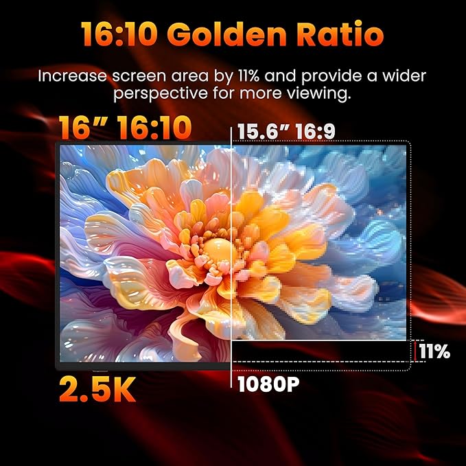 Portable Monitor 16 inch 2K QHD 2560X1600 450 Nits 106% sRGB 144 Hz HDR HDMI USB-C Travel Monitor for Laptop Mac PC Surface PS5 Xbox External Display with Cover &amp Speakers VESA Compatible