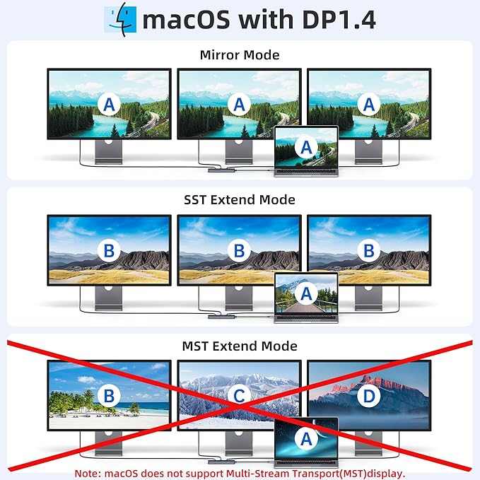 USB C Docking Station 3 Monitors MOKiN USB C Docking Station with 2 HDMI 4K DisplayPort 1Gbps Ethernet 100W PD Charging 3 USB A/C 3.0 Multiport Adapter for Dell/HP/Lenovo/Surface