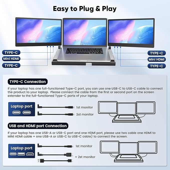 14 FHD 1080P Laptop Monitor Extender Triple Screen Portable Compatible with Mac Windows Chrome (Triple 14 Monitor)