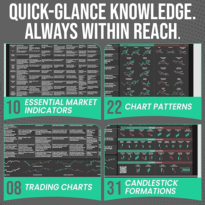 Limited Edition Trader’s Desk Mat - Stock Market Mouse Pad with Key Indicators - Large Size with Candlestick Chart Patterns - Gifts for Traders