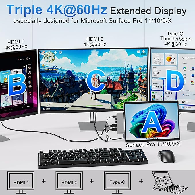 Surface Pro 9/10/11/X Docking Station Quad Display Surface pro 11 USB Hub with Dual 4K@60Hz HDMI USB-C (4K@60Hz Video+40Gbps Data+100W Charge) 2 USB3.0 SD/TF 3.5mm Mic for Surface Pro 11/10/9/X