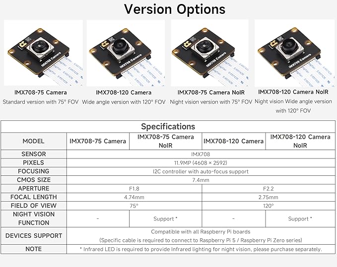 IMX708 12MP Camera Compatible with Raspberry Pi 5/4B/3B+/3A+/3B/2B/B+/A+Zero 2 W/Zero Auto-Focus 120° FOV Support High Dynamic Range (HDR) IMX708-120 Noir Night Vision