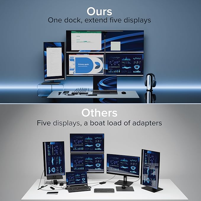 Plugable USB C Docking Station 5 Monitors 140W DisplayLink Dock Connects up to Five 4K Displays for MacBook Windows Thunderbolt 4 Laptops 2x HDMI 3x USBC 2.5Gbps Ethernet Driver Required UD-7400PD