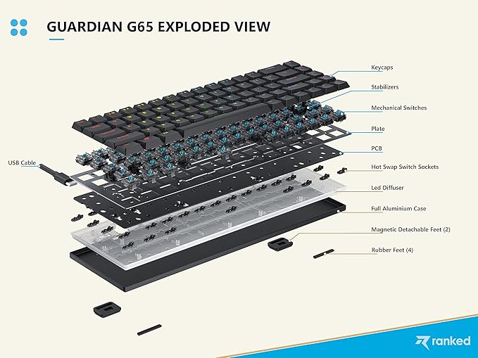 Ranked G65 Guardian 65% | Full Aluminum Frame | Ultra Slim Hot Swappable Mechanical Gaming Keyboard | 68 Keys Multi Color RGB LED Backlit for PC/Mac Gamer (Black Gateron Low Profile Red)
