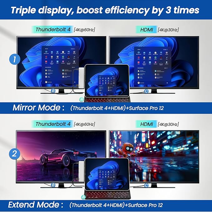 Surface Pro 12 Docking Station Hub Surface Pro 12 Accessories with 4K HDMI USB-C Thunerbolt 4 (4K60Hz Video+Data+100W PD) 3.5mm Audio SD/TF 2*USB 3.0 Hub for Microsoft Surface Pro 12 inch 2025