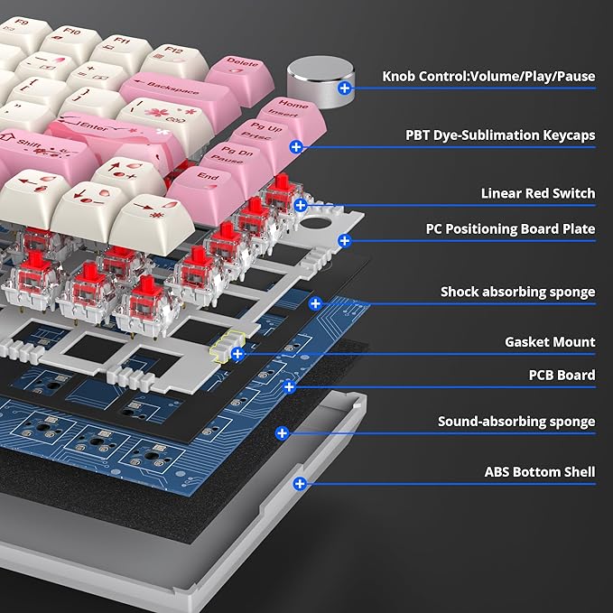 Fogruaden Wired 75% Percent Mechanical Keyboard RGB Backlit 75 Percent Gaming Keyboard Gasket Mount TKL Mechanical Keyboard Hot Swappable Red Switch NKRO Compact Pink Keyboard with Volume Knob