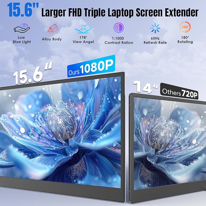 KEFEYA Laptop Screen Extender 15.6 1080P FHD IPS Ultra-Slim Triple Portable Monitor for Laptop 12-17.3 Eyes Care HDR Travel Monitor USB-C/HDMI Plug-Play Monitor Extender for macOS/Win and Phone