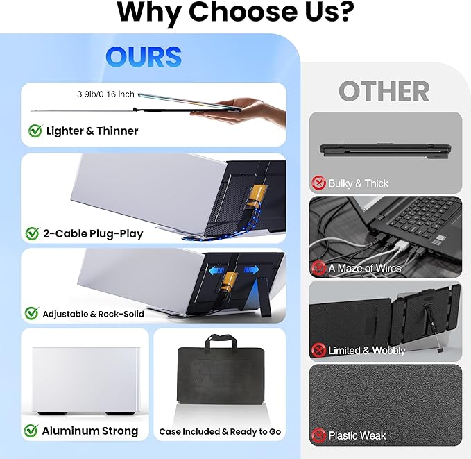 Laptop Screen Extender 15.6 Ultra Light &amp Thin Triple Portable Monitor for Laptop with 1080P FHD IPS Display Two Cable USB-C/HDMI Plug-Play Monitor Extender for Mac/Win/Android Fits 13-17 Lap