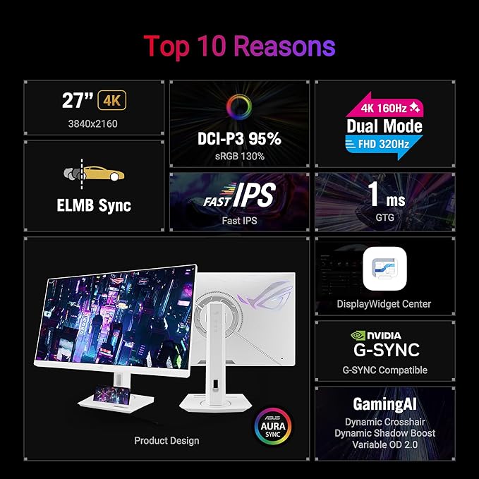 ASUS ROG Strix 27” 4K HDR USB-C Gaming Monitor (XG27UCG-W) – White UHD (3840x2160) Dual Mode (4K 160Hz or FHD 320Hz) 1ms Fast IPS ELMB Sync G-SYNC Compatible AI Gaming 3yr Warranty