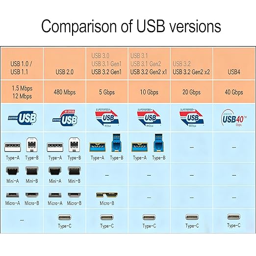 OkyLink 32ft (10M) USB 3.0 to Micro-B Active Cable with Screw Lock - 5Gbps A Male to Micro-B Male Industrial Grade with Integrated Power Cable