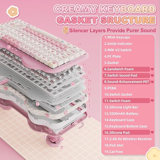 YUNZII C75 Wireless Mechanical Keyboard75% Layout Hot-Swappable NKROBT5.0/2.4G/USB-C ModeDye-Sub PBT MOA KeycapsRGB Gasket MountCute Cake Design for Mac/Win/Gaming (Pink Milk V2 Switch)
